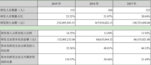 兩大主業(yè)均增長 研發(fā)費用增四成 安科生物業(yè)績將扭轉(zhuǎn)