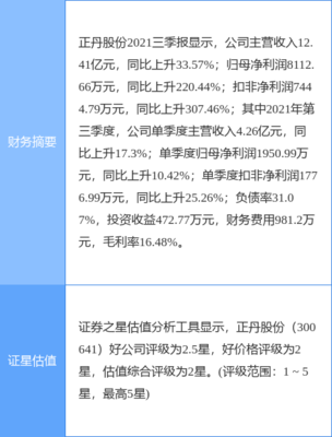 正丹股份最新公告:募投項目1萬噸/年均四甲苯項目試生產(chǎn)