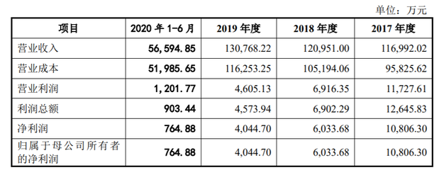 創(chuàng)業(yè)板上市委10月16日審議線上線下、英力電子、恒而達首發(fā)創(chuàng)業(yè)板IPO與正丹股份可轉(zhuǎn)債事項