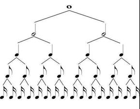 當(dāng)孩子再問 拍子 的時(shí)候,你可以這樣回答