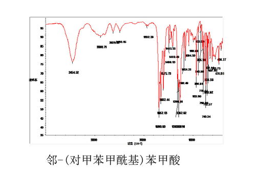 求大神分析一下紅外光譜圖 產(chǎn)品是鄰 對(duì)甲苯甲酰基 苯甲酸