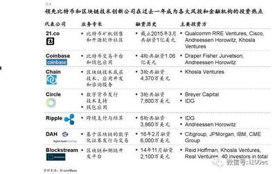 麥肯錫 2018中國區塊鏈行業分析報告（全文）