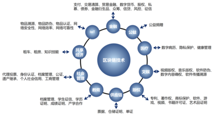優炫軟件入選國家區塊鏈備案清單，奮進新基建征程