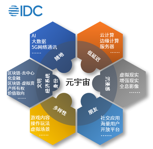 《大膽想象，理性對待 “元宇宙”的實與虛》區塊鏈技術相關軟件與服務竟變網絡金融新問題、新局面再現狀生成