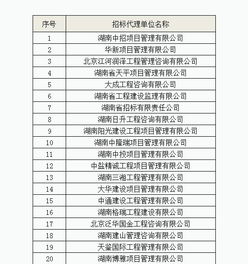 關(guān)于設(shè)計(jì)、監(jiān)理、造價(jià)、招標(biāo)代理四項(xiàng)服務(wù)單位入庫(kù)抽取開標(biāo)的公告